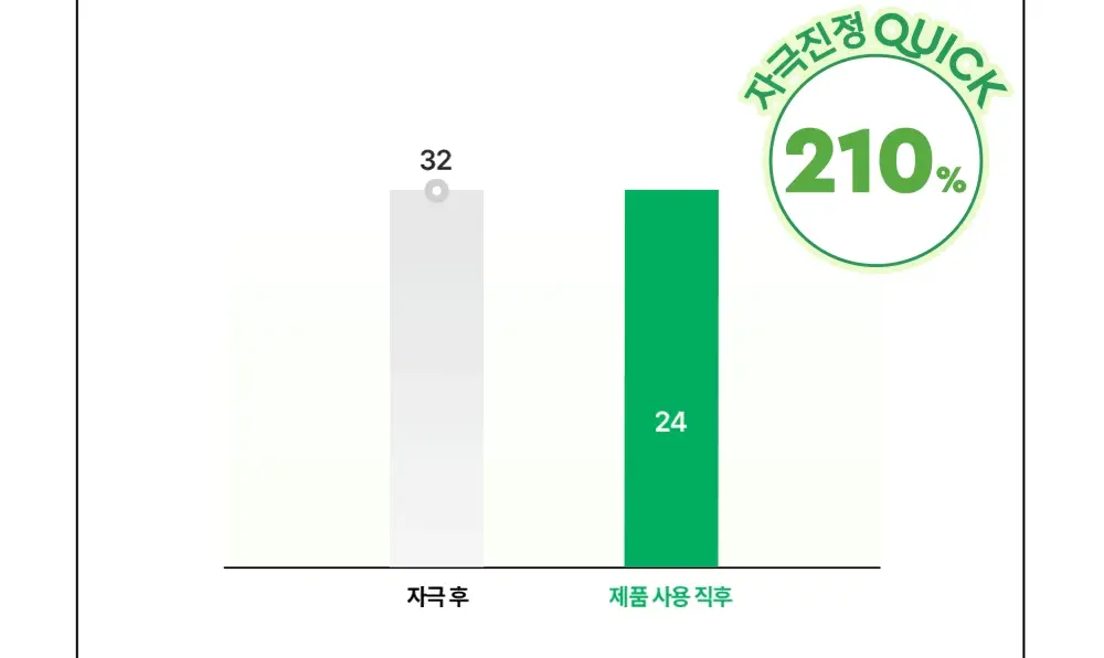 [흔적수분크림] 듀이트리 AC 딥 흔적 진정 크림 60ml 상세페이지 25